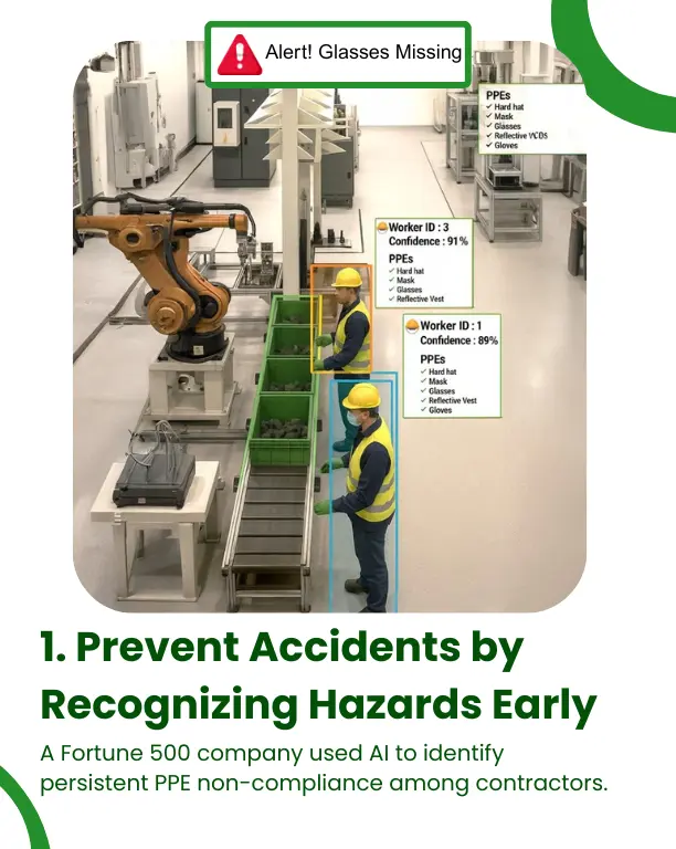 Smart Safety Playbook AI Interventions That Slashed Accidents by 80  